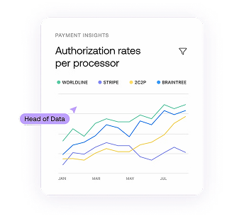 Processor Authorization Rates Dashboard Chart